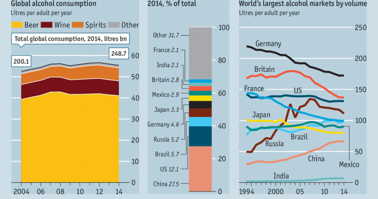 Imagen del día: los países que más litros de alcohol consumen al año