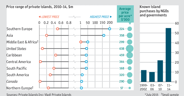 Imagen del día: millonarios y ecologistas luchan por la compra de islas privadas