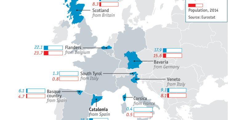 Los principales movimientos separatistas en Europa