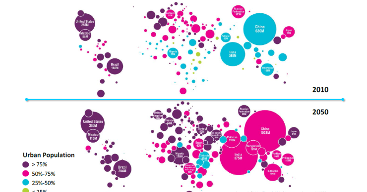 Evolución de la población en las grandes ciudades