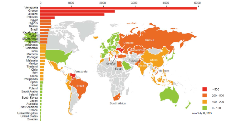 Estos son los países con más riesgo de impago del planeta… según los inversores internacionales