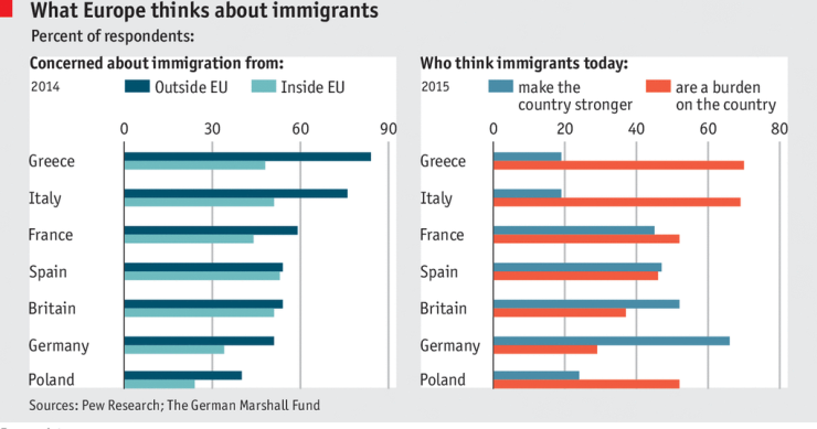 Imagen del día: ¿Qué piensan los europeos sobre los migrantes y refugiados?