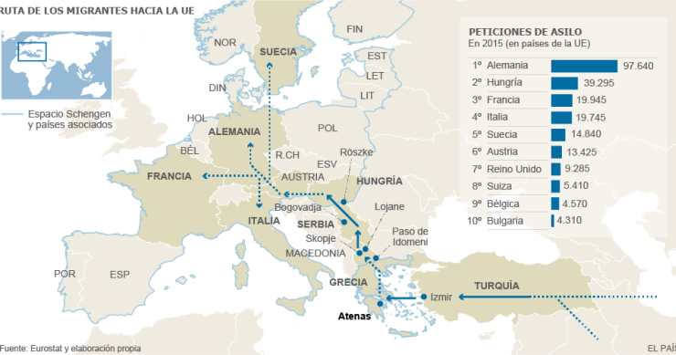 Imagen del día: la ruta de los migrantes hacia Europa