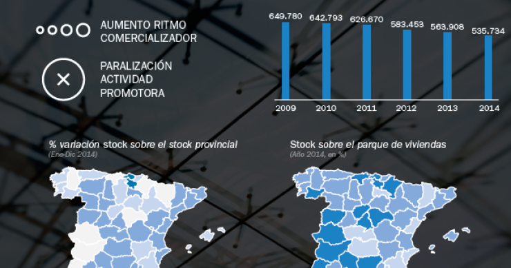 "Las viviendas sin vender en zonas marginales terminarán siendo abandonadas", según Solvia