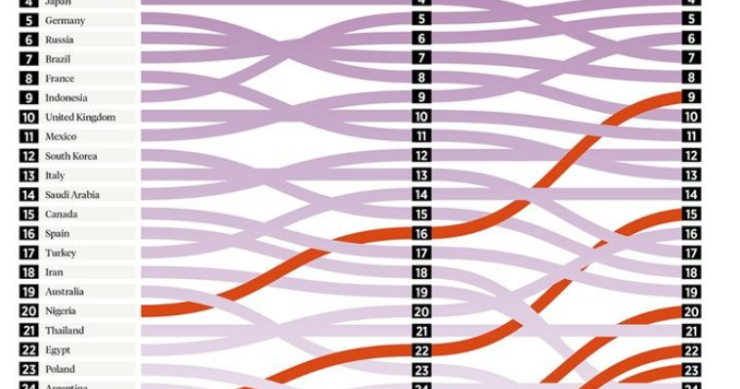 Proyección de crecimiento de los mercados emergentes 