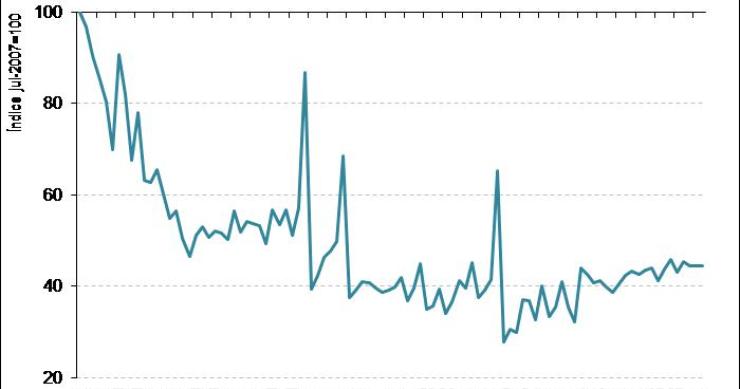 Datos compraventa de viviendas 