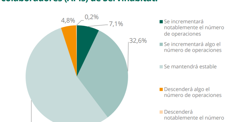 Evolución del mercado de alquiler - gráfico