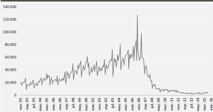 Los visados de obra nueva hasta agosto se acercan a los datos de todo 2014
