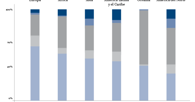 Imagen del día: La distribución de la población urbana en el mundo 