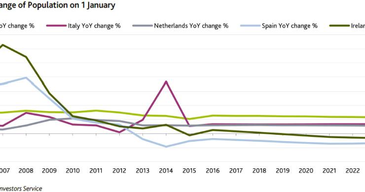 La mejora económica y del empleo pesarán en la vivienda más que la caída de la población