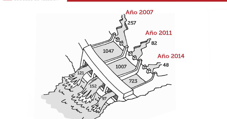 Las metáforas de la presa y la autopista o cómo explicar el estado real del sector inmobiliario