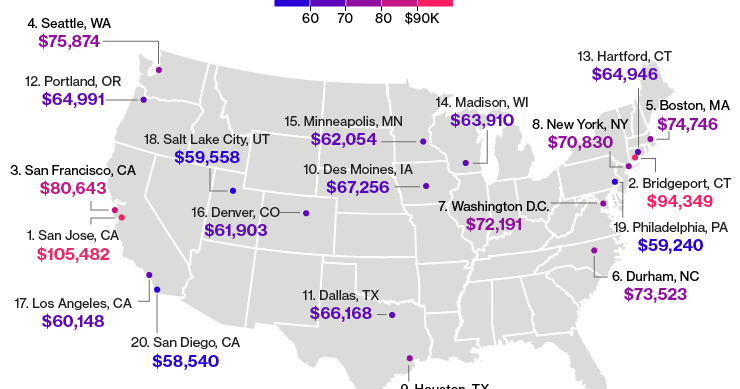 Las ciudades mas ricas de EEUU