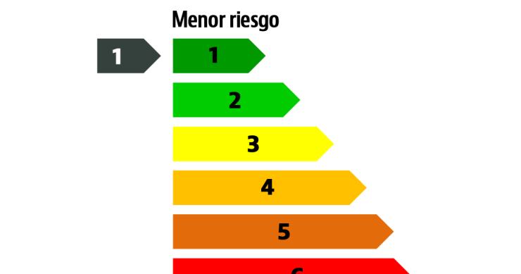 Rojo, ámbar o verde: llega el ‘semáforo’ que ayudará a los ahorradores a conocer el riesgo de sus inversiones