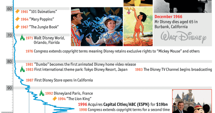 El universo Disney: de Blancanieves a La Guerra de las Galaxias