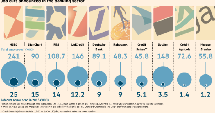 Imagen del día: miles de puestos de trabajo amenazados por nuevos despidos en los bancos europeos