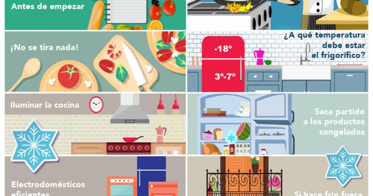 Claves para ahorrar en tu cocina esta Navidad