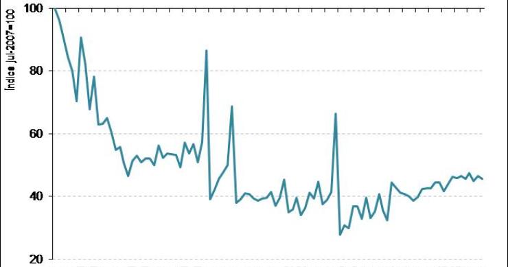 Operaciones de compraventa de viviendas