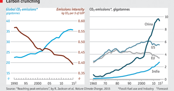 Imagen del día: la crisis del carbón y las emisiones de CO2