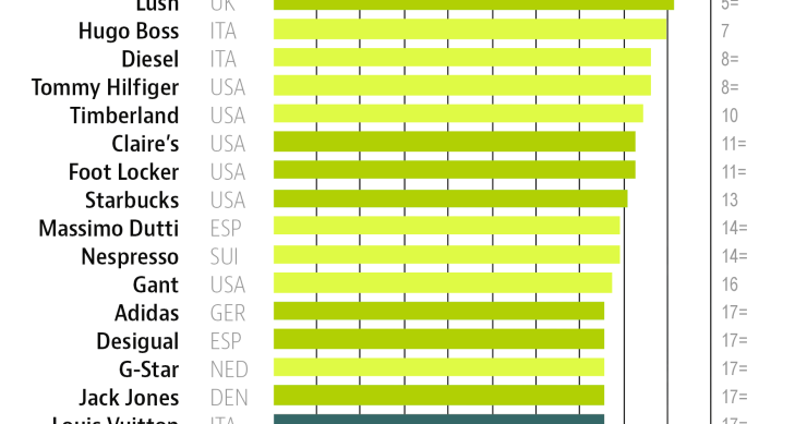 La inversión en locales comerciales se duplica en 2015 gracias al interés de Amancio Ortega