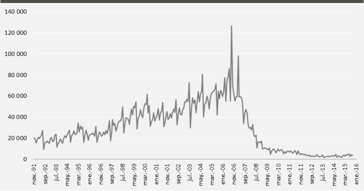Los visados de obra nueva, más cerca de firmar su mejor año desde 2011
