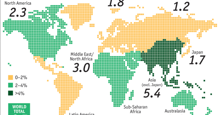 Imagen del día: las previsiones de crecimiento en el mundo durante 2016 