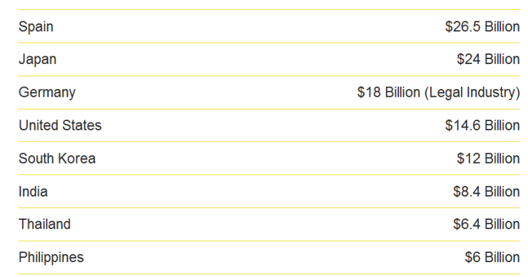 Imagen del día: los países del mundo que se gastan más dinero en prostitutas