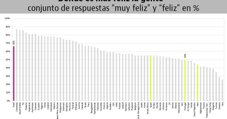 Imagen del día: ¿Dónde vive la gente más feliz del mundo? 