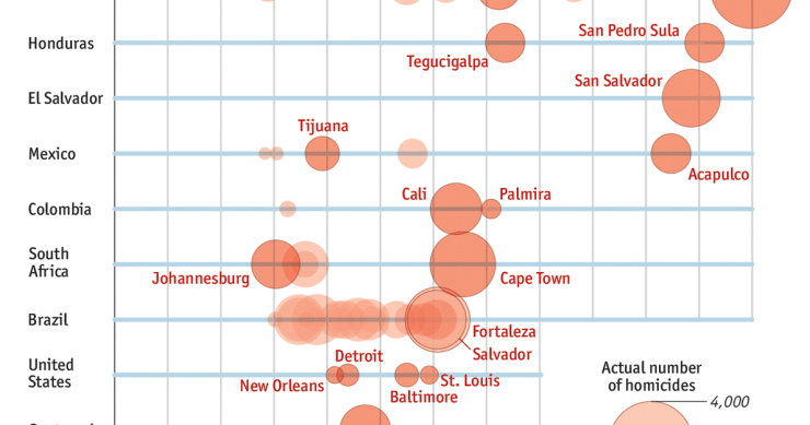 Imagen del día: las ciudades más peligrosas del mundo