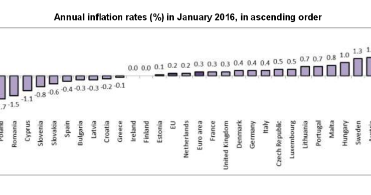 Imagen del día: así ha empezado el año la inflación en los países europeos