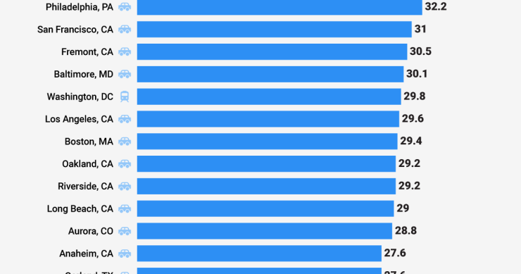 Imagen del día: cuánto tiempo tardan en llegar al trabajo los estadounindenses