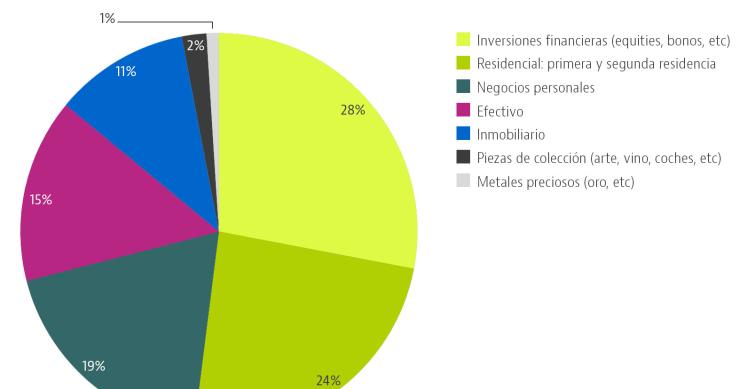 Cuáles son los ‘caprichos’ más caros de los ultra ricos: arte, vino, coches o diamantes