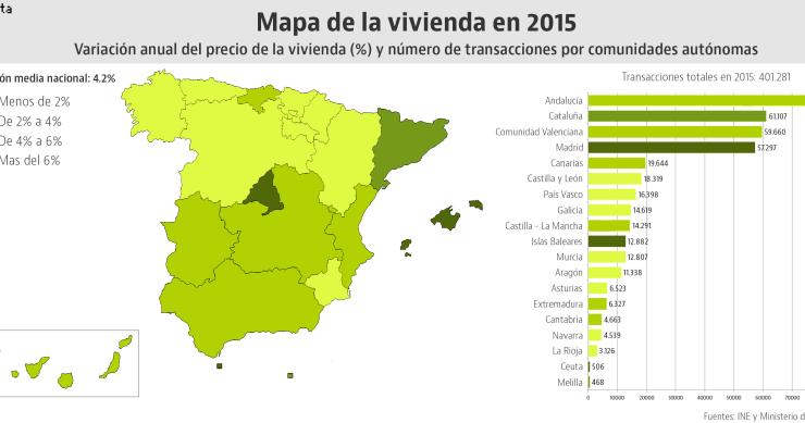 Así ha quedado el mapa de la vivienda a cierre de 2015