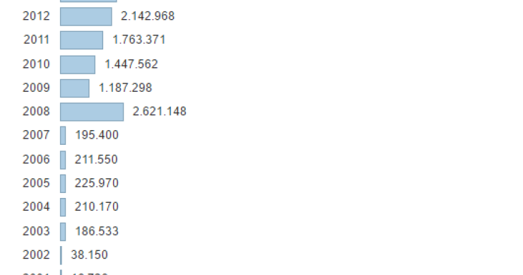 Imagen del día: Cómo blanqueó Mario Conde el dinero de Banesto 