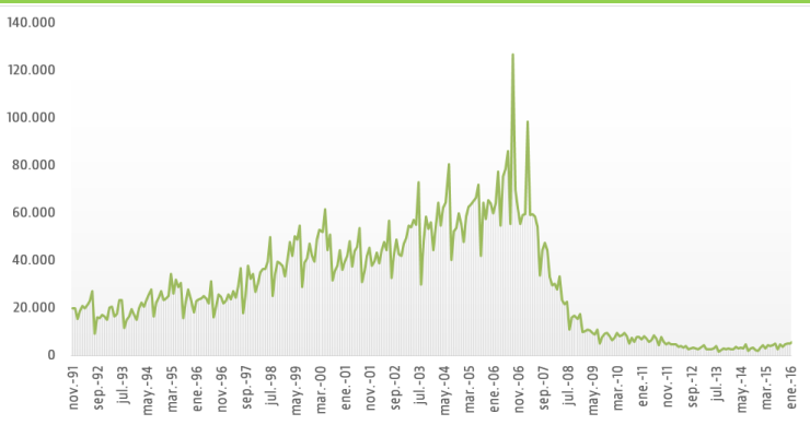Los visados siguen repuntando con fuerza en febrero: suben un 34,8%