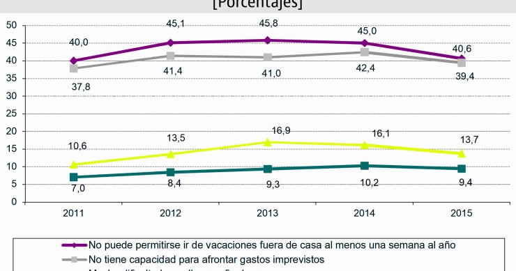 Estas son las regiones donde hay menos impagos ligados a la vivienda (Ranking)