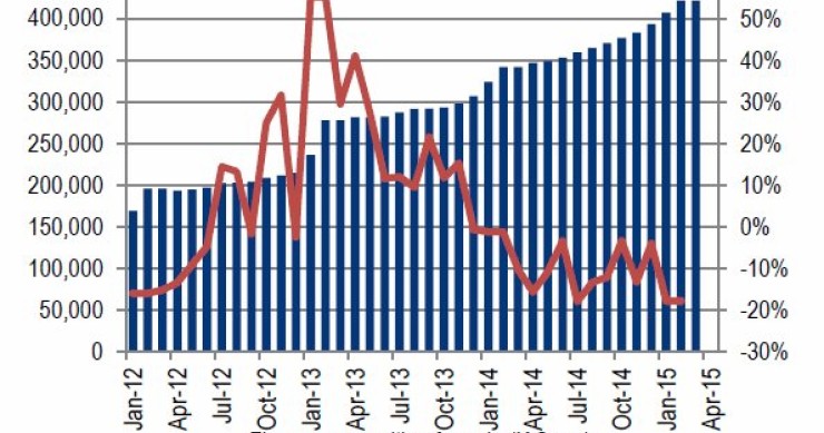 Imagen del día: terrenos aún sin vender y suelo residencial ya vendido en China