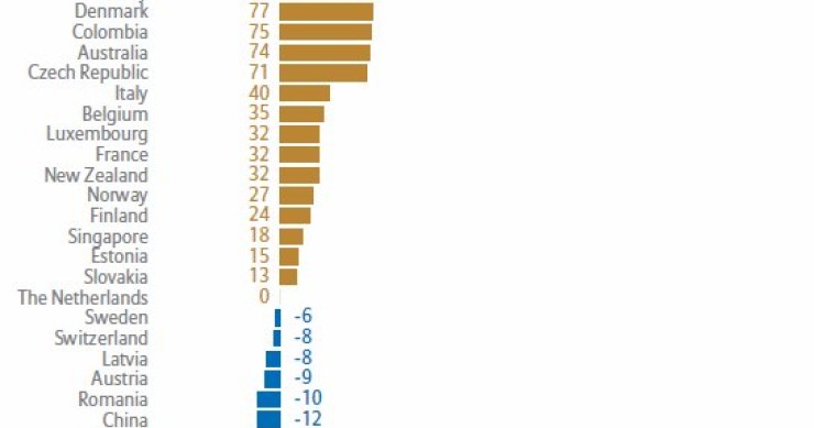 Imagen del día: España es el país donde más ha crecido el número de empresas en quiebra