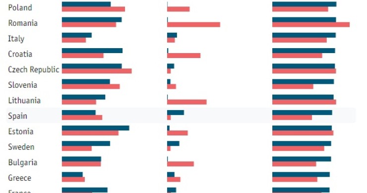Imagen del día: la influencia de la Unión Europea dentro de los países miembros