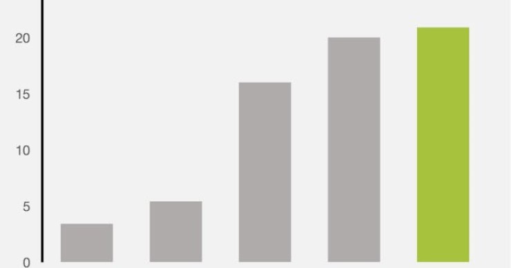 Imagen del día: Pokemon Go es el mayor juego móvil en EEUU por número de usuarios activos al día