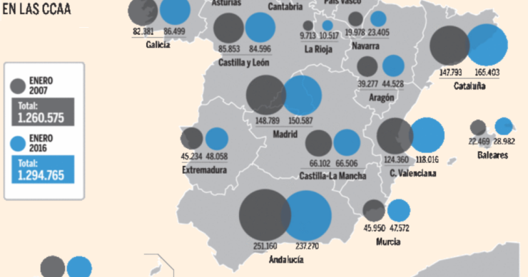 Imagen del día: así ha cambiado la crisis el número de funcionarios por CCAA
