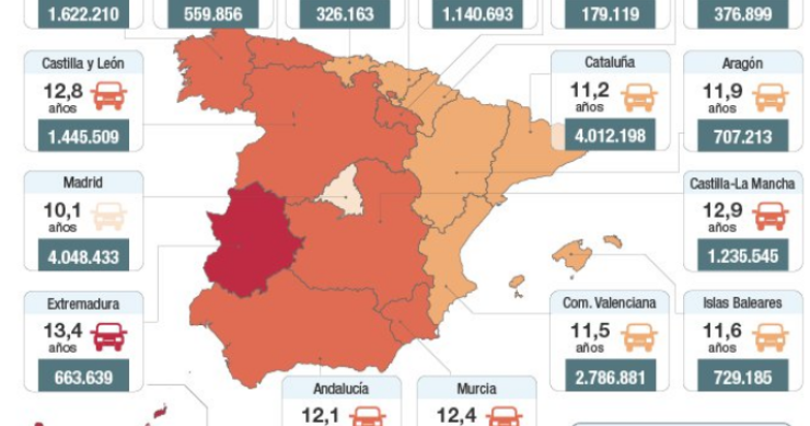 Imagen del día: cuántos vehículos hay en cada autonomía y cuál es su edad media 