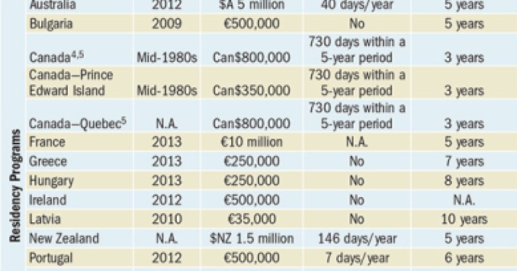 Imagen del día: ¿Cuánto cuesta conseguir la residencia?