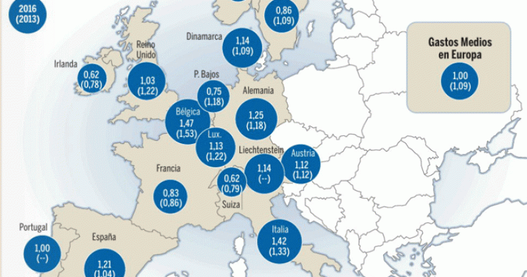 Imagen del día: Mapa europeo para ver dónde están los fondos más baratos y más caros