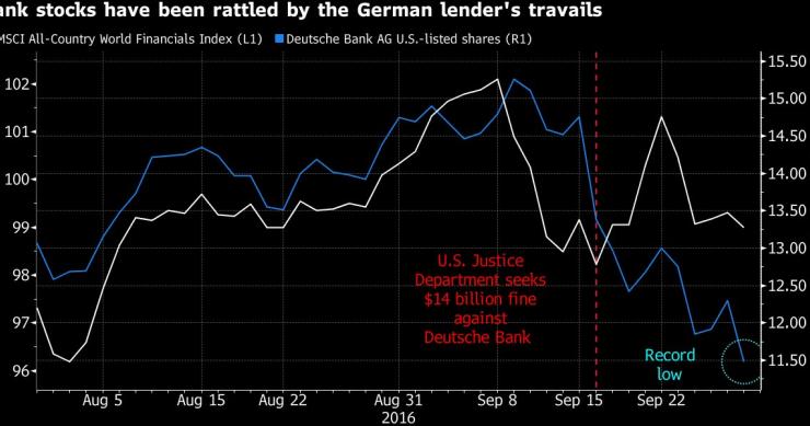 Imagen del día: el desplome en bolsa de Deutsche Bank 