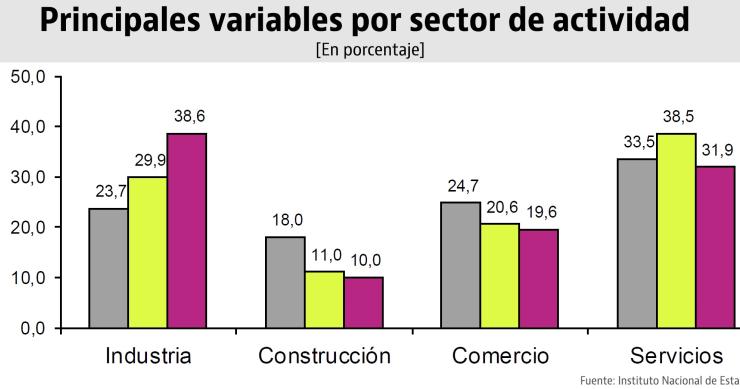 La construcción pasa sin pena ni gloria por el negocio de las empresas españolas en el extranjero