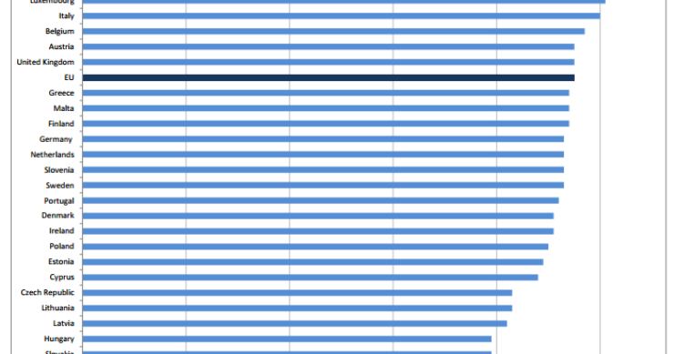 La esperanza de vida a los 80 años en los países de la UE