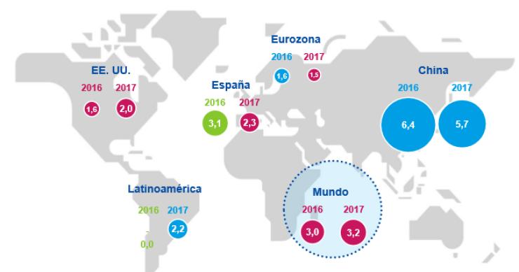 Imagen del día: las previsiones de crecimiento mundial según BBVA Research