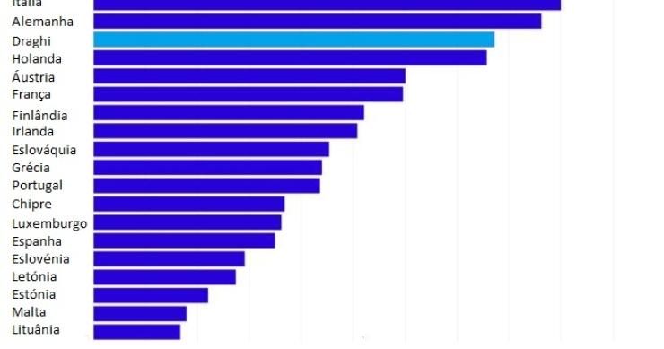 Imagen del día: Lo que ganan los gobernadores de los bancos centrales de Europa 