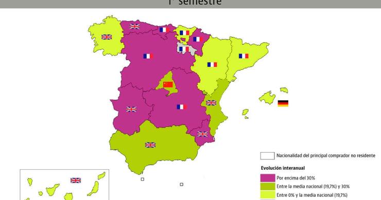 La compra de viviendas por parte de extranjeros se dispara más de un 160% desde mínimos