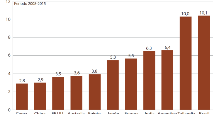 Imagen del día: cuánto tiempo tarda en aprobarse un nuevo medicamento en el mundo